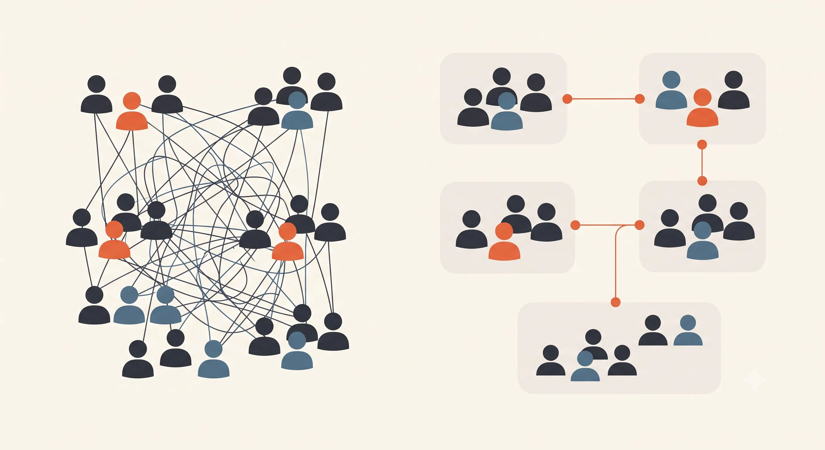 A split illustration: on the left, a crowded office where many figures are tangled together by a dense web of implicit connections; on the right, the same figures separated into distinct bounded groups connected by a few clean, deliberate lines.