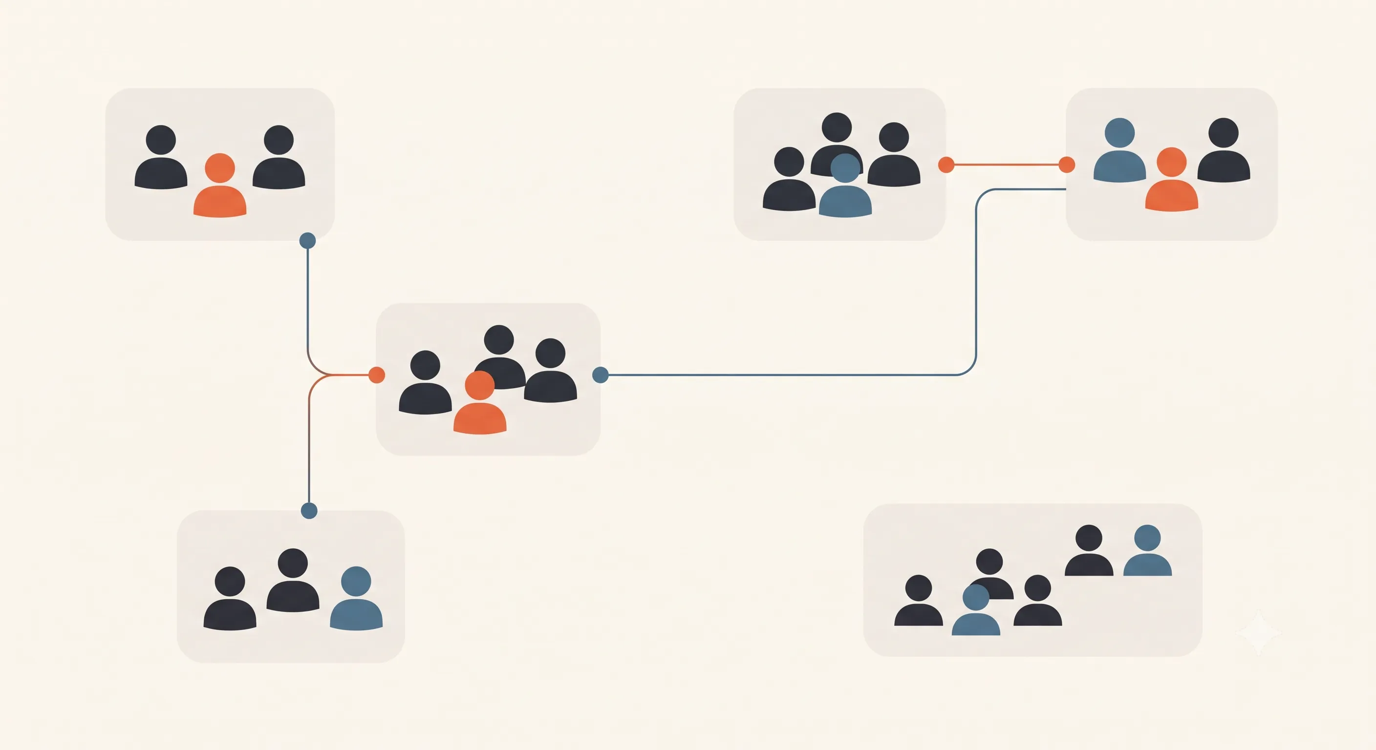 Abstract illustration of several small remote teams, each in its own bounded space, connected across distance by a few clean, deliberate channels rather than a tangled web.